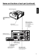 Preview for 9 page of Dukane ImagePro 28A8035 Operating Manual