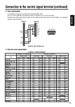 Preview for 25 page of Dukane ImagePro 28A8035 Operating Manual