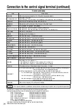 Preview for 26 page of Dukane ImagePro 28A8035 Operating Manual