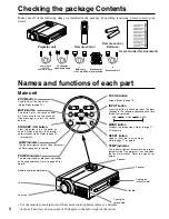 Preview for 10 page of Dukane ImagePro 28A8800 Operating Manual