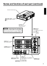 Preview for 11 page of Dukane ImagePro 28A8800 Operating Manual