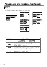 Preview for 22 page of Dukane ImagePro 28A8800 Operating Manual