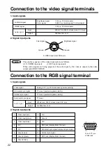 Preview for 24 page of Dukane ImagePro 28A8800 Operating Manual