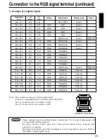 Preview for 25 page of Dukane ImagePro 28A8800 Operating Manual