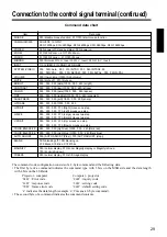 Preview for 31 page of Dukane ImagePro 28A8800 Operating Manual