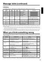 Preview for 35 page of Dukane ImagePro 28A8800 Operating Manual