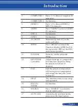 Preview for 18 page of Dukane ImagePro 6132HD User Manual