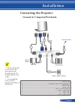 Preview for 26 page of Dukane ImagePro 6132HD User Manual