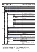 Preview for 77 page of Dukane ImagePro 6860WSS User Manual