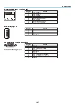 Preview for 180 page of Dukane ImagePro 6860WSS User Manual