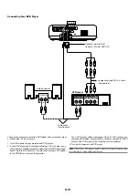 Preview for 15 page of Dukane ImagePro 8054 User Manual