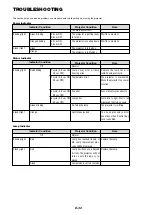 Preview for 32 page of Dukane ImagePro 8054 User Manual