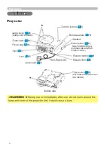 Предварительный просмотр 6 страницы Dukane ImagePro 8065 User Manual