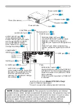 Preview for 7 page of Dukane ImagePro 8065 User Manual