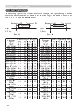 Preview for 100 page of Dukane ImagePro 8065 User Manual