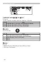 Preview for 102 page of Dukane ImagePro 8065 User Manual