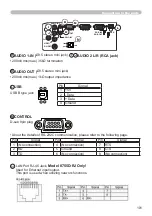 Предварительный просмотр 103 страницы Dukane ImagePro 8065 User Manual