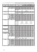 Preview for 106 page of Dukane ImagePro 8065 User Manual