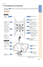 Preview for 15 page of Dukane ImagePro 8301 Operation Manual