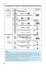 Preview for 26 page of Dukane ImagePro 8301 Operation Manual