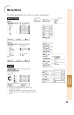 Preview for 39 page of Dukane ImagePro 8301 Operation Manual