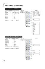 Preview for 40 page of Dukane ImagePro 8301 Operation Manual