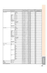 Preview for 65 page of Dukane ImagePro 8301 Operation Manual