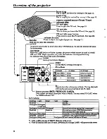 Предварительный просмотр 6 страницы Dukane ImagePro 8700 User Manual