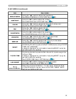 Preview for 26 page of Dukane ImagePro 8755G User Manual