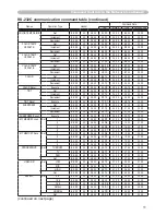 Preview for 73 page of Dukane ImagePro 8755G User Manual