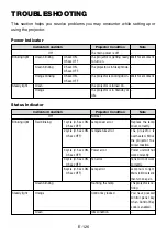 Preview for 126 page of Dukane ImagePro 8760 User Manual