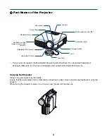 Preview for 8 page of Dukane ImagePro 8761A Operation Manual