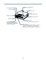 Preview for 9 page of Dukane ImagePro 8761A Operation Manual