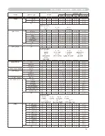 Preview for 3 page of Dukane ImagePro 8776-W Communications Manual