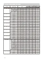 Preview for 4 page of Dukane ImagePro 8776-W Communications Manual