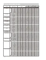 Preview for 6 page of Dukane ImagePro 8776-W Communications Manual