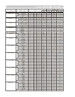 Preview for 7 page of Dukane ImagePro 8776-W Communications Manual