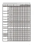 Preview for 9 page of Dukane ImagePro 8776-W Communications Manual