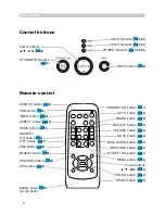 Preview for 8 page of Dukane ImagePro 8776 User Manual