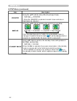 Preview for 32 page of Dukane ImagePro 8783 Operating Manual