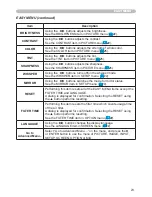 Preview for 23 page of Dukane ImagePro 8784 Operating Manual