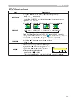 Preview for 33 page of Dukane ImagePro 8784 Operating Manual