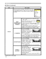 Preview for 50 page of Dukane ImagePro 8784 Operating Manual