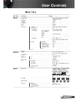 Preview for 25 page of Dukane ImagePro 8806 Instruction Manual