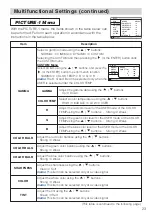 Preview for 25 page of Dukane ImagePro 8940 User Manual