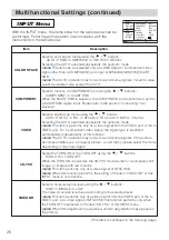 Preview for 28 page of Dukane ImagePro 8940 User Manual