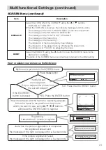 Preview for 33 page of Dukane ImagePro 8940 User Manual