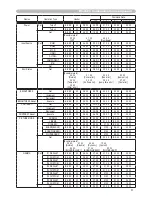 Preview for 84 page of Dukane ImagePro 8944 User Manual