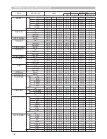 Preview for 87 page of Dukane ImagePro 8944 User Manual