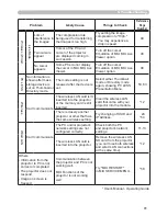 Preview for 175 page of Dukane ImagePro 8944 User Manual